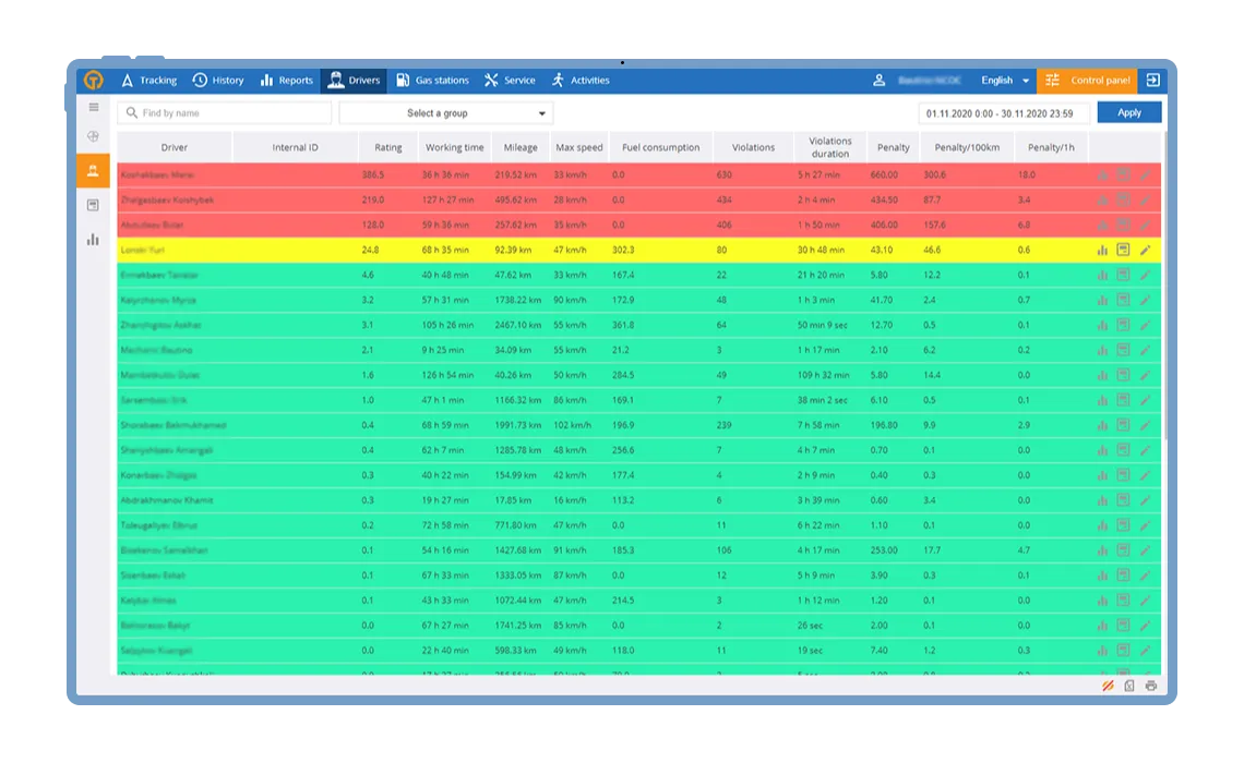 Viotys driver analytics