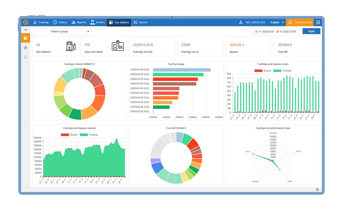 Viotys GAS station Dashboard