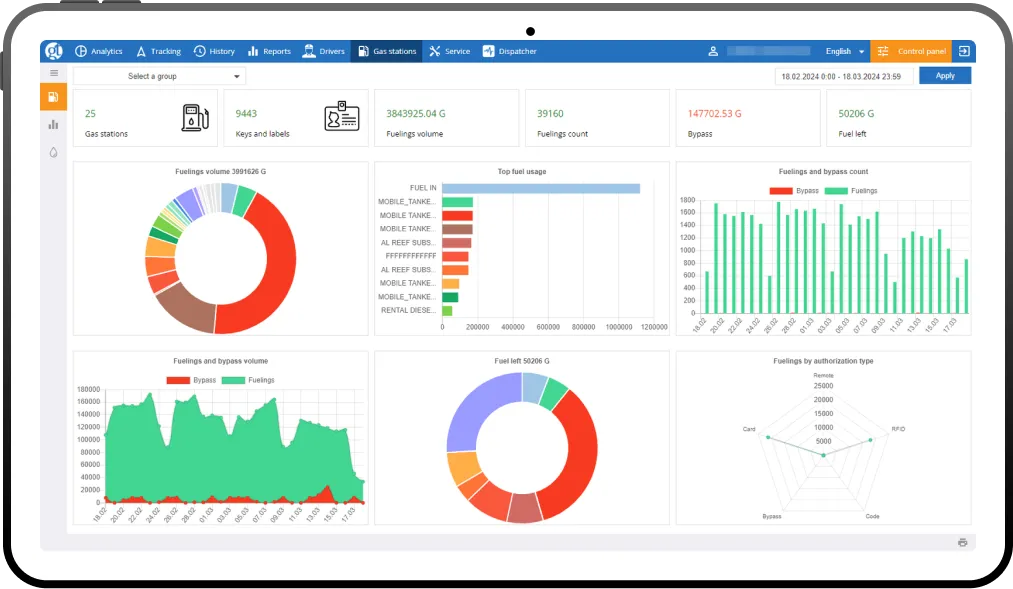 Viotys Fleet Management platform